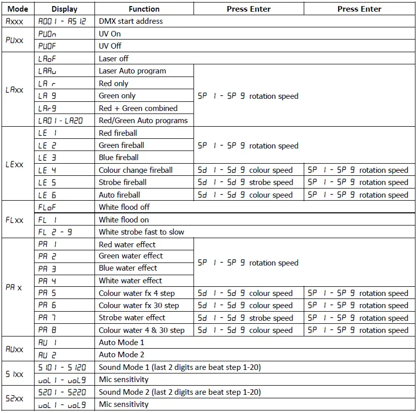 qtx-151-608UK-Tetra-4-In-1-Stage-Light-Effect-FIG-3