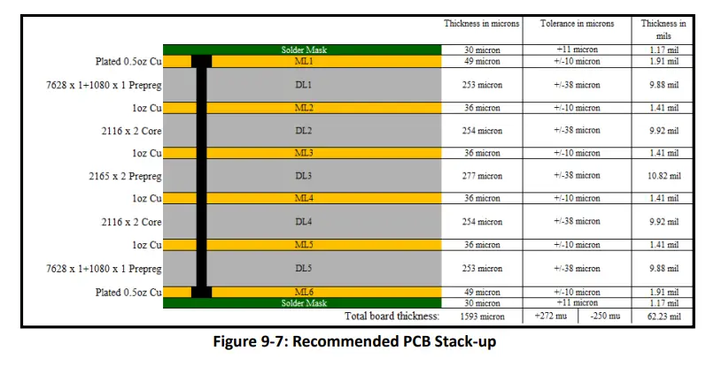 Continental FE5NA0D31 5G DSDA NAD Module-fig7