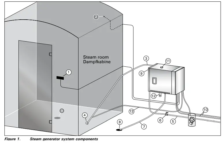 HARVIA-HGP22-Helix-Steam-Generator-fig-1