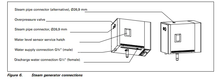 HARVIA-HGP22-Helix-Steam-Generator-fig-26