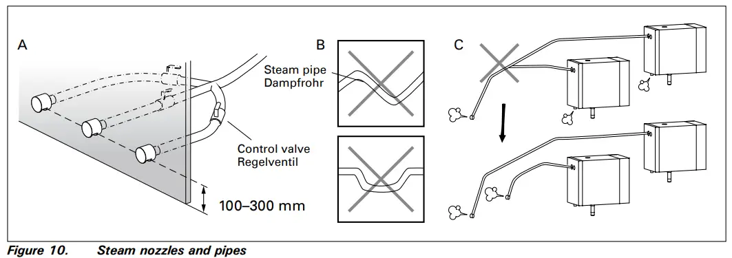 HARVIA-HGP22-Helix-Steam-Generator-fig-30