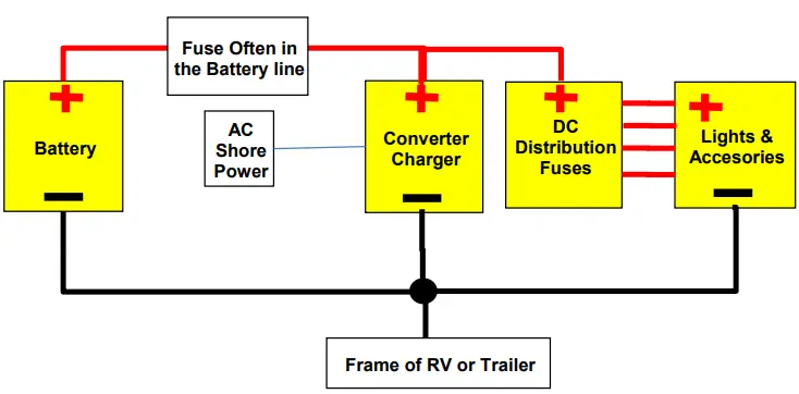 Progressive-Dynamics-PD4600-RV-Converter-FIG 3
