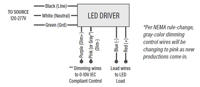 Superior Life LHB88UR250DLPS-120-to-277V LED-Linear-High-Bay-Luminaire-FIG- (2)