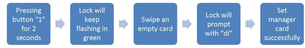 KERONG KR-S80A Card Cabinet Lock - Figure 10