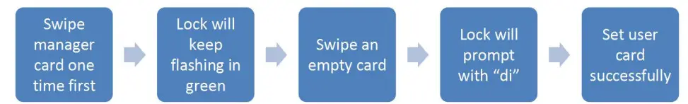 KERONG KR-S80A Card Cabinet Lock - Figure 11