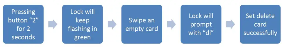 KERONG KR-S80A Card Cabinet Lock - Figure 13