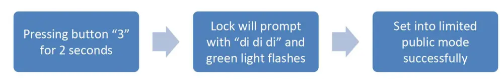 KERONG KR-S80A Card Cabinet Lock - Figure 15