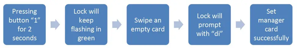 KERONG KR-S80A Card Cabinet Lock - Figure 16