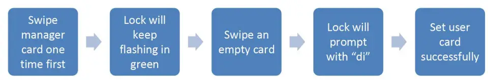 KERONG KR-S80A Card Cabinet Lock - Figure 17