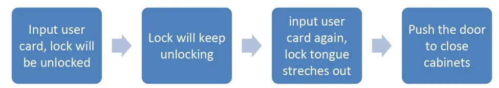 KERONG KR-S80A Card Cabinet Lock - Figure 18