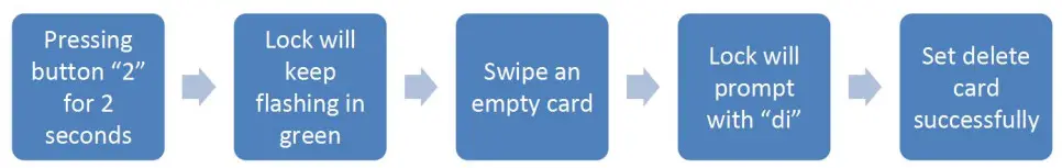 KERONG KR-S80A Card Cabinet Lock - Figure 19