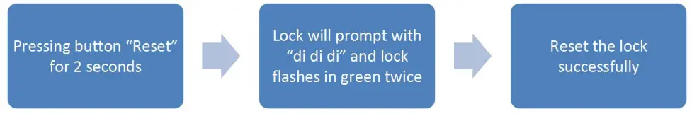 KERONG KR-S80A Card Cabinet Lock - Figure 20