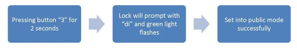 KERONG KR-S80A Card Cabinet Lock - Figure 5