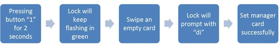 KERONG KR-S80A Card Cabinet Lock - Figure 6