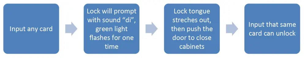 KERONG KR-S80A Card Cabinet Lock - Figure 7