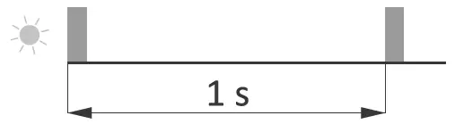 F-F-Wi-LED2S2-P 2-channel-12-V-LED-lighting-controller-fig-10