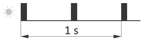 F-F-Wi-LED2S2-P 2-channel-12-V-LED-lighting-controller-fig-11