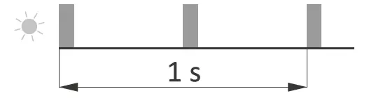F-F-Wi-LED2S2-P 2-channel-12-V-LED-lighting-controller-fig-9