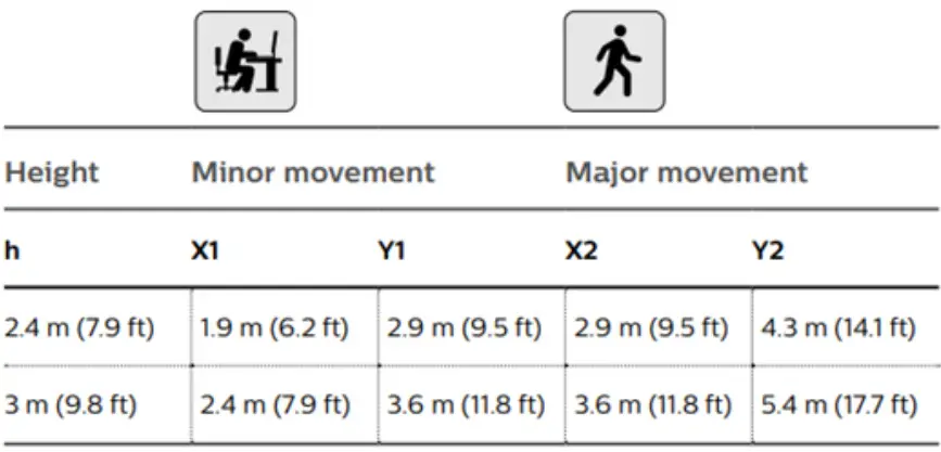 LEDALITE ID 7608 Verge Wall LED Mount Fixtures - fig19