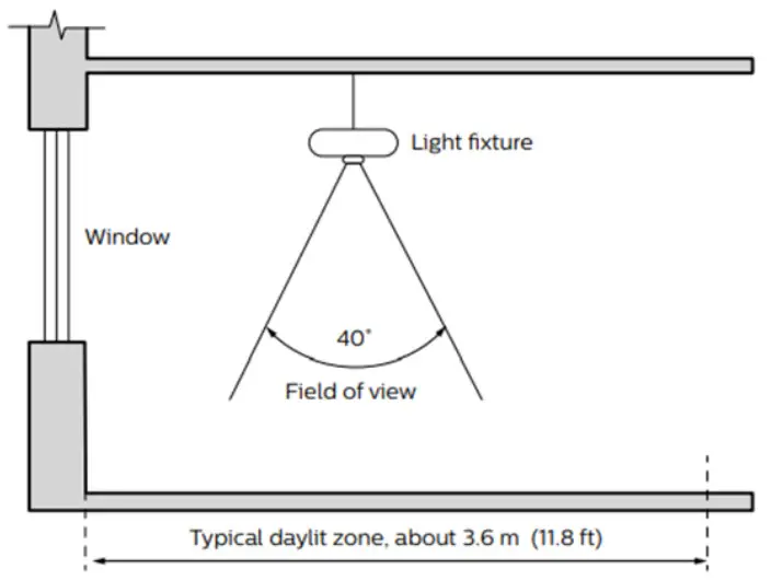 LEDALITE ID 7608 Verge Wall LED Mount Fixtures - fig20
