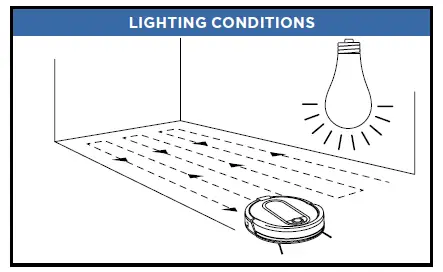 LIGHTING CONDITIONS