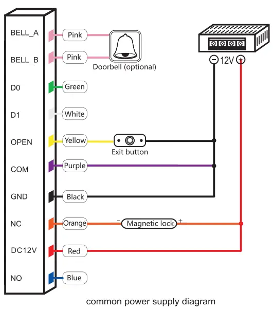 Securevision-T15EM-Card-PIN-Reader-FIG1