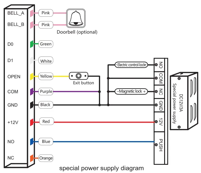 Securevision-T15EM-Card-PIN-Reader-FIG2