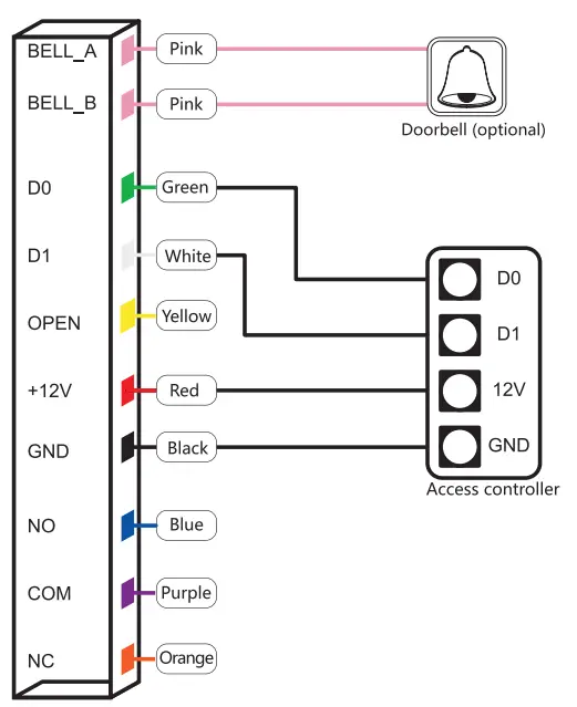 Securevision-T15EM-Card-PIN-Reader-FIG3