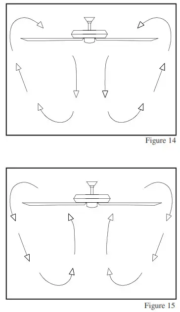 PROGRESS LIGHTING P250080 AirPro 52 inch 5 blade Ceiling Fan - fig 15