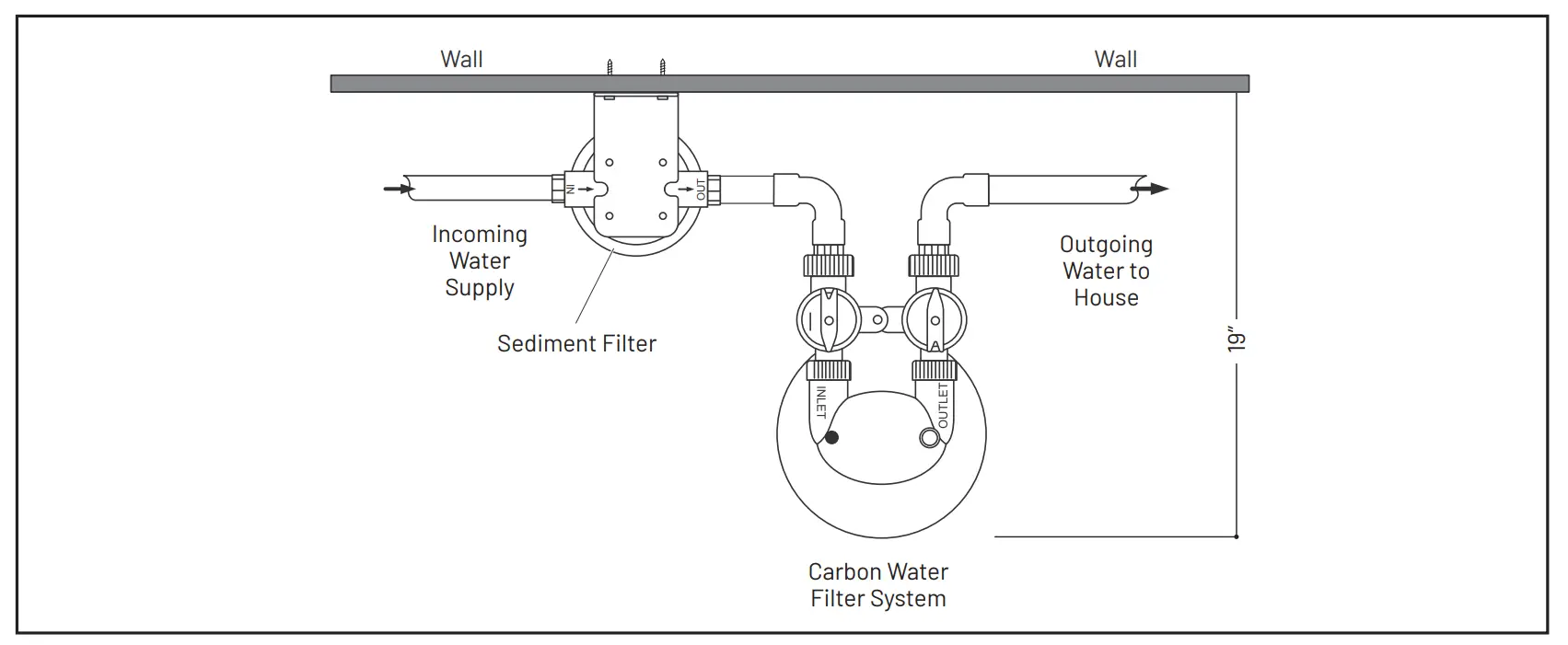 Installation Overview