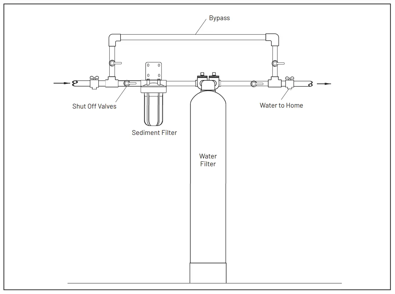 Installation Overview