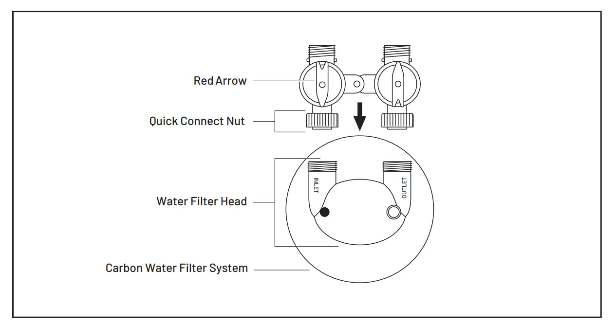 Bypass Valve Installation