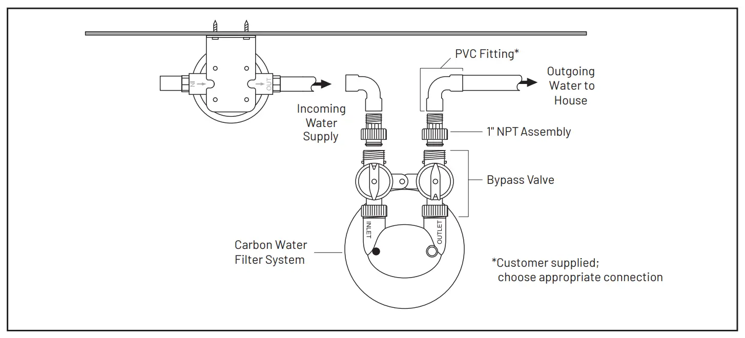 Carbon Water Filter System Tank Installation