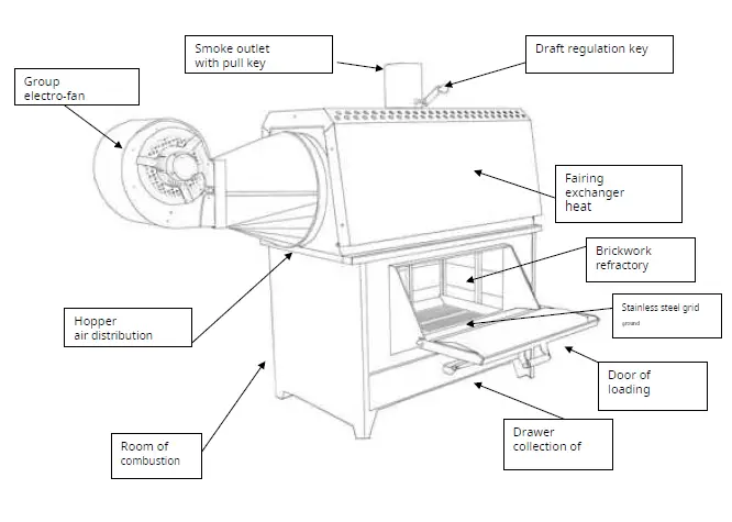FLEXIHEAT-UK-FH50ECP-Wood-Warm-Air-Heaters-2