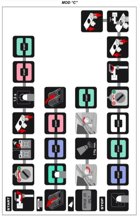 FAGOR AD-125 Hood Dishwasher Green and Clean - Fig 10