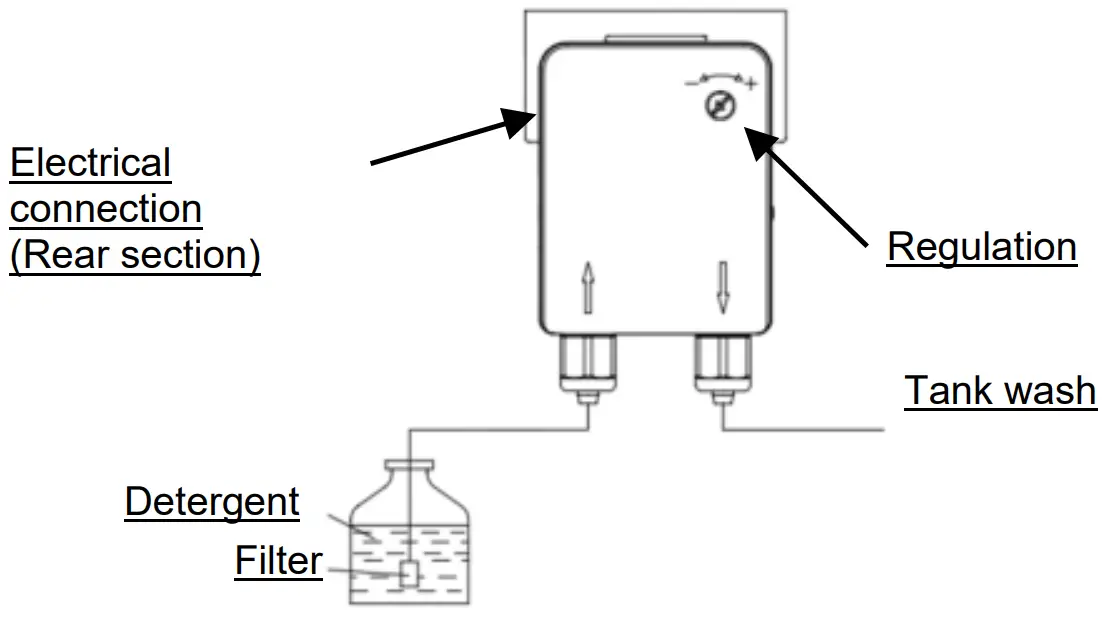 FAGOR AD-125 Hood Dishwasher Green and Clean - Fig 18