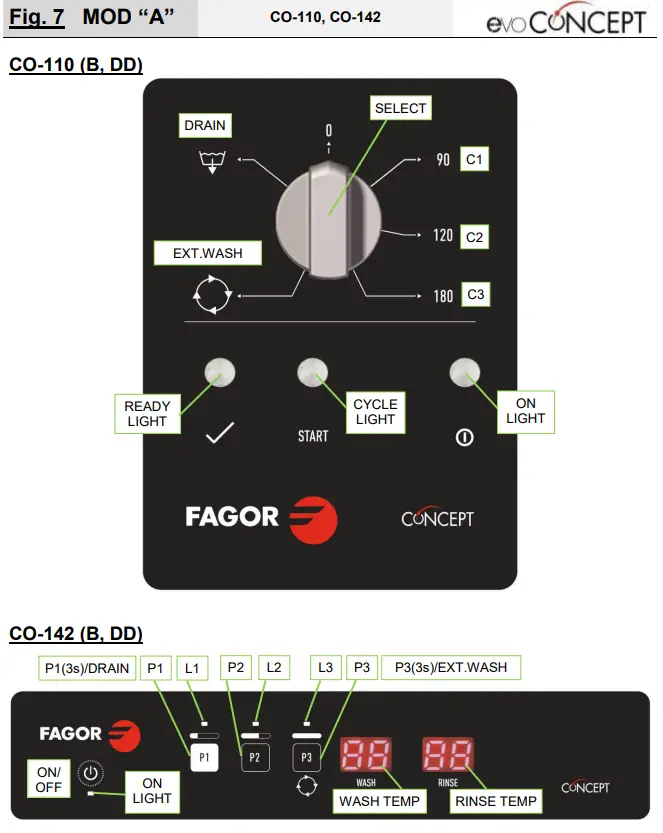FAGOR AD-125 Hood Dishwasher Green and Clean - Fig 6