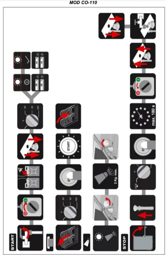 FAGOR AD-125 Hood Dishwasher Green and Clean - Fig 8