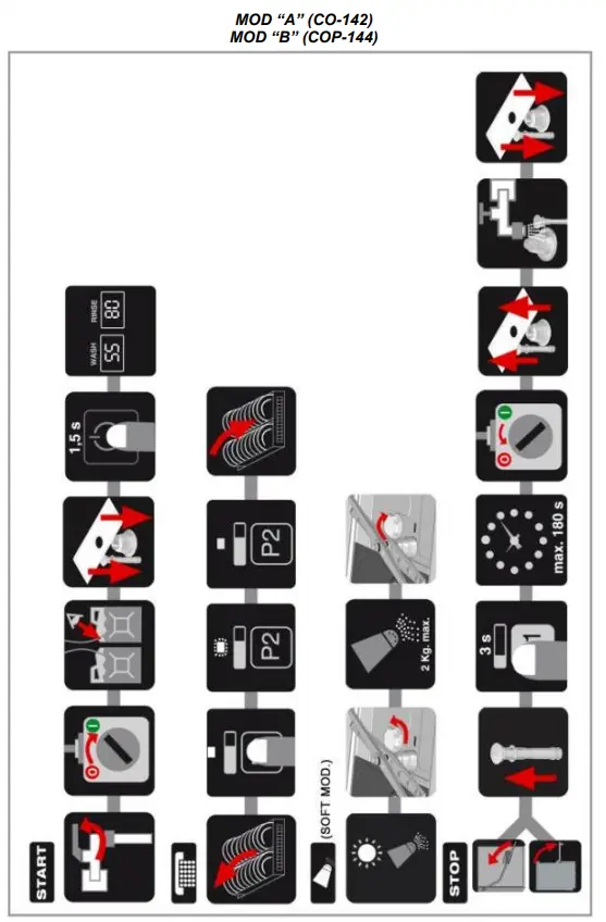 FAGOR AD-125 Hood Dishwasher Green and Clean - Fig 9