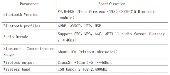 Wireless Transmission