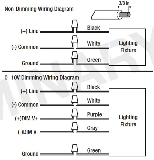 FSC Lighting WP40CE1 WP80CE1 WP120CE1 LED Wallpack - Installation 9