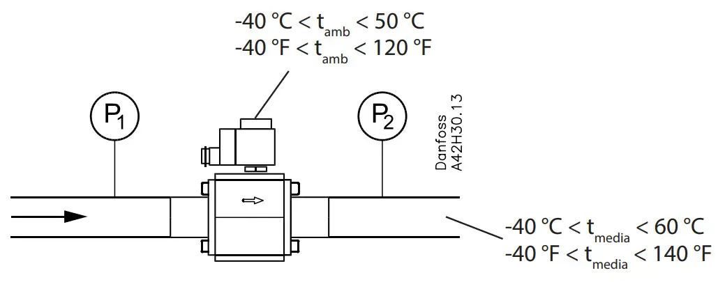 Danfoss AKVA 20 Electric Expansion Valve - fig 1