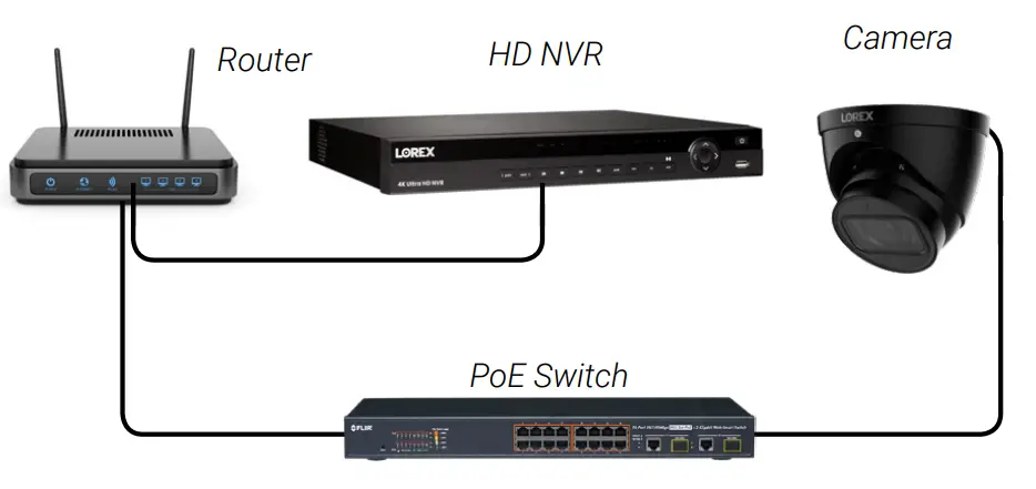 LOREX 4K Motorized Varifocal HD IP Dome Security Camera with Smart Motion Detection and Listen in Audio - Connecting the C 2