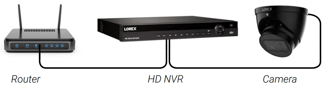 LOREX 4K Motorized Varifocal HD IP Dome Security Camera with Smart Motion Detection and Listen in Audio - Connecting the C