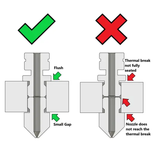 Nozzle Replacement Procedure