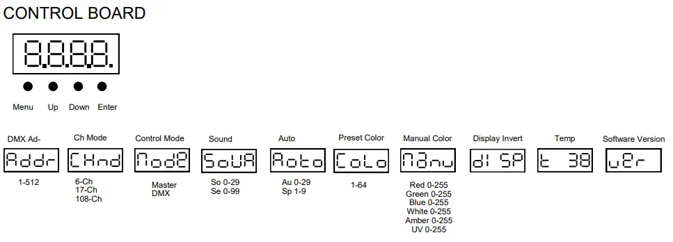 MEGA LITE N E PIXSTRIP H216 LED Fixture Light - Fig 2