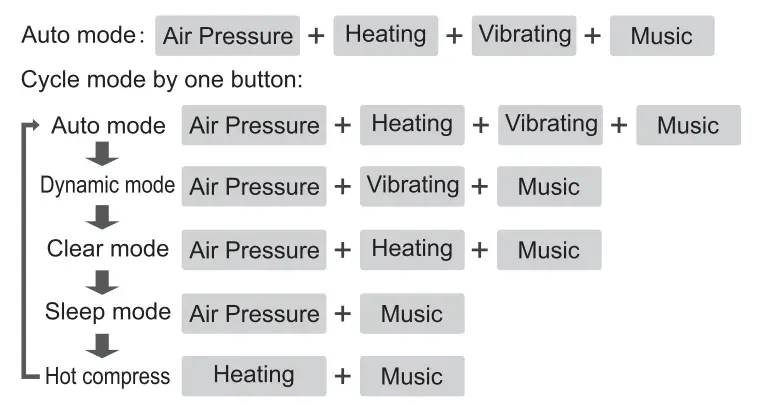 TEBO Portrait Eye Massager - Operating