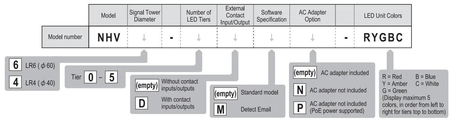 PATLITE NHV4 Network Signal Tower with Voice Annunciator - configuration