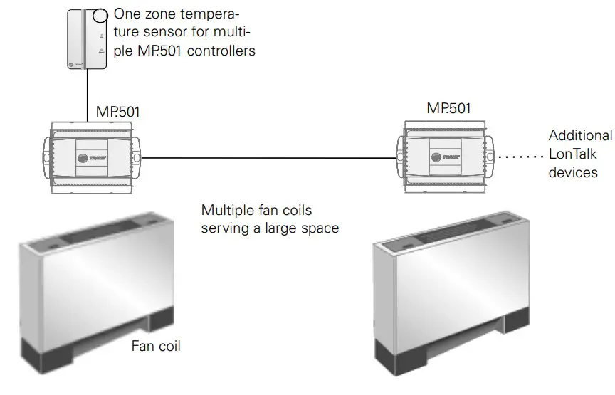 Network architecture