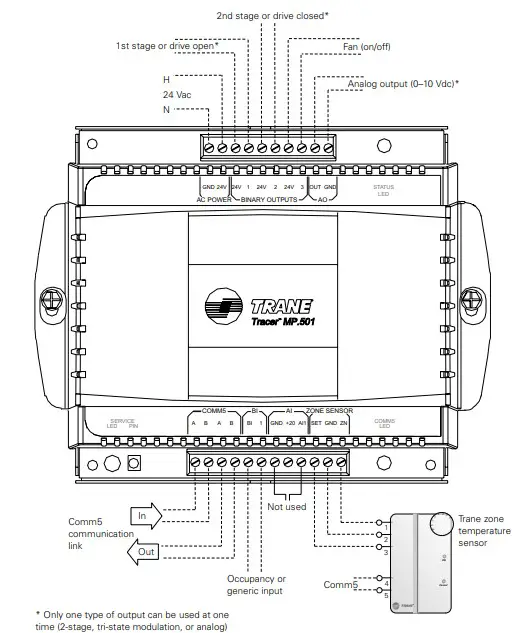 Wiring diagrams